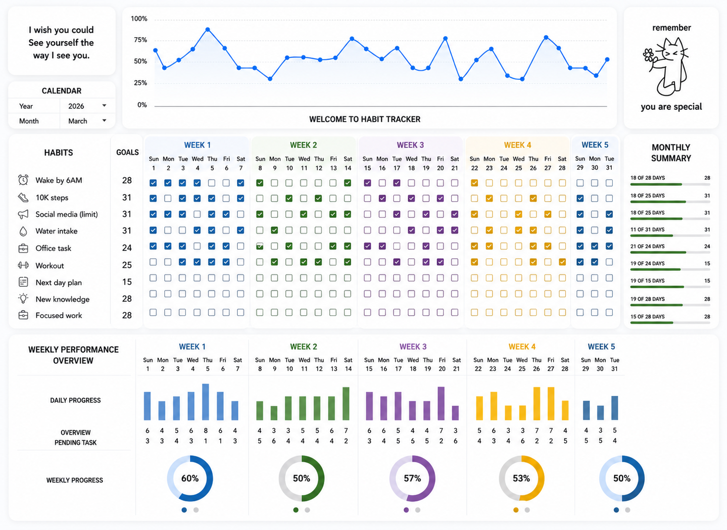 Google Sheets habit tracker template preview